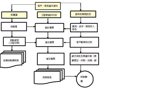 營造工作|什麼是營造業？了解營造公司知識 